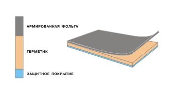 Ленточный герметик Герлен ФАП 80/2 - main